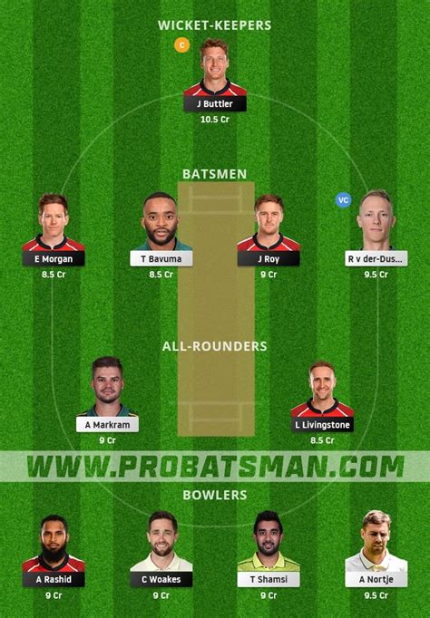 Eng Vs Sa Dream Prediction With Stats Pitch Report Player Record