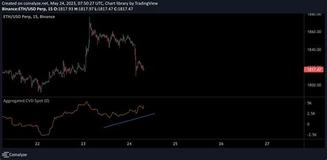 Hamza aka dr terk on Twitter BTC elliot sayım Pozitif uyumsuzluklar