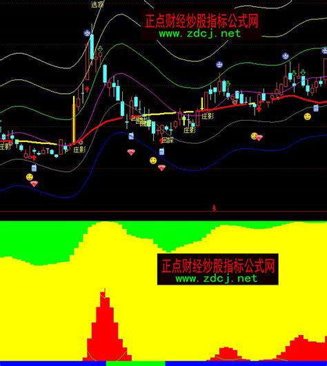 通达信六彩神龙获利套劳浮动筹码分析指标公式正点财经 正点网