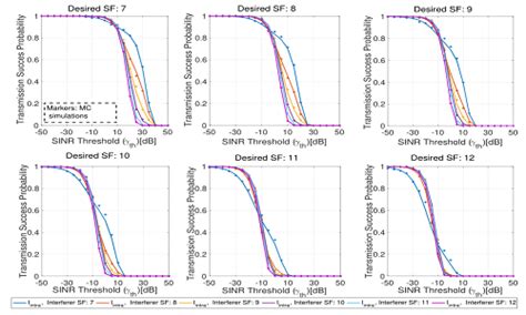 LoRa: Modelling, Performance Analysis and Optimization – Adaptive ...