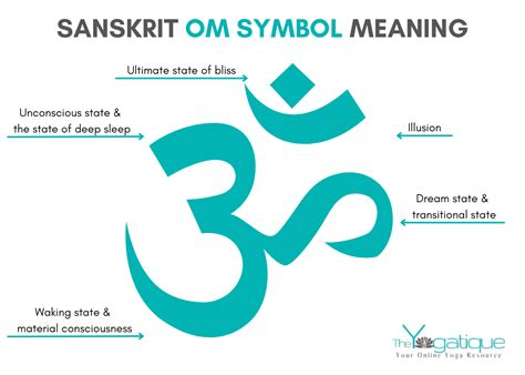 Om Symbol Meaning + What This Yogi Symbol Truly Means | The Yogatique