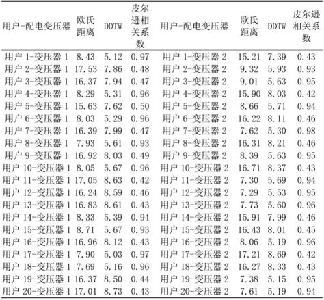 一种基于gis和电压波形相关性分析的低压配电网拓扑识别方法与流程