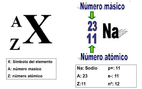 Como Se Calcula El Numero Atomico Z Design Talk