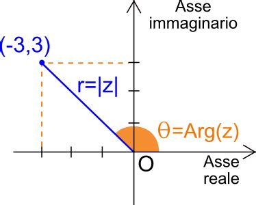 Modulo E Argomento Di Un Numero Complesso