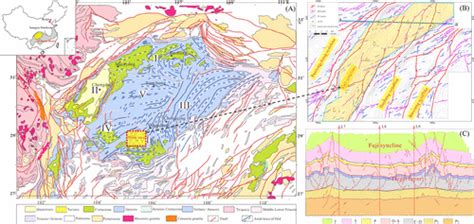 Determination And Application Of Stress States Based On Finite Element