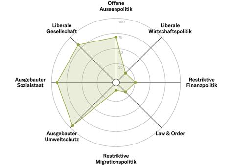 Wahlen 2023 So Sind Die Parteien Unterwegs