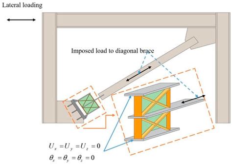 Buildings Free Full Text A State Of The Art Review Of Passive