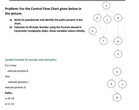 Solved Problem For The Control Flow Chart Given Below In The Picture