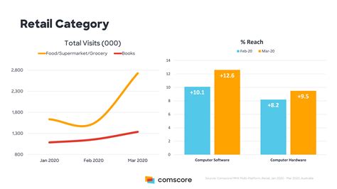 How COVID-19 has continued to impact Digital Media Consumption...