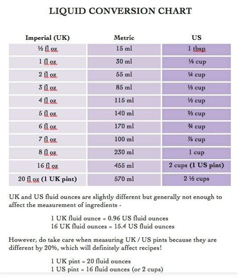 Fluid Restriction Guidelines Pdf