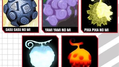 Eiichiro Oda Ungkap Inilah Tipe Buah Iblis Terkuat Di One Piece Teras