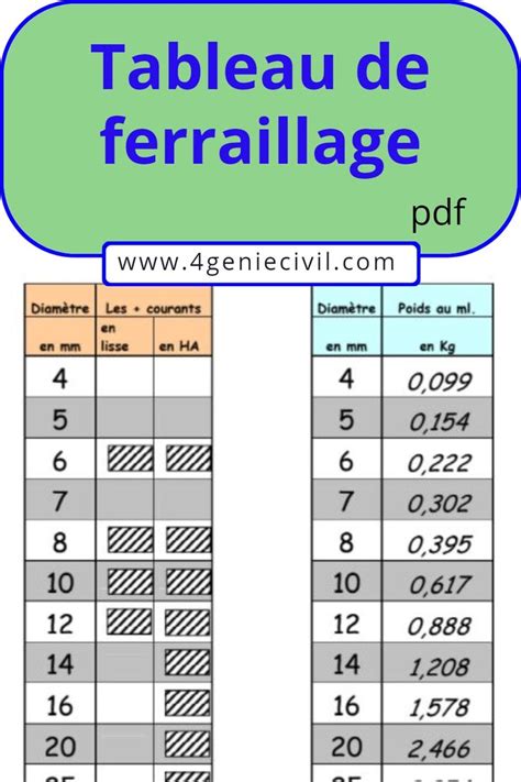 Tableau De Ferraillage Pdf Determiners Periodic Table