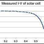 Measured Blue And Fitted Red Three Point Measurements Iv