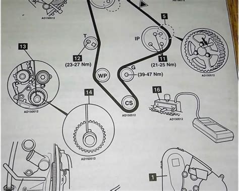 Montaje Correa De Distribución Motor Citroën Peugeot Diesel 1 9