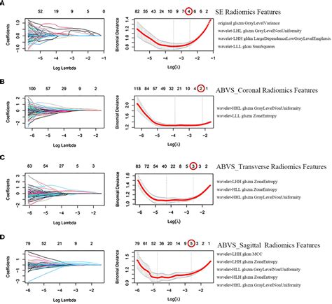 Frontiers A Clinical Radiomics Nomogram Based On Multimodal