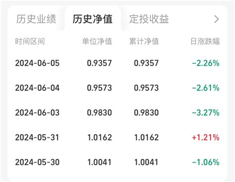 我也想定投半导体，但被估值劝退了财富号东方财富网