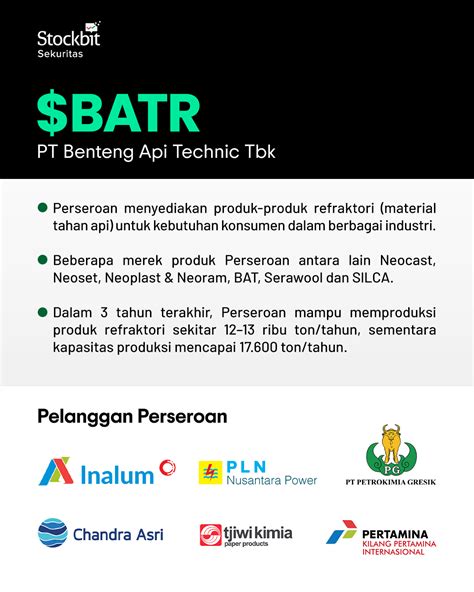 BATR Stockbit Snips Berita Saham