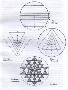 Unlocking The Sri Yantra Through The Secrets Of Sacred Geometry