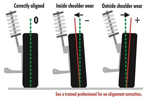 How to Tell When It’s Time for a Car Tire Alignment