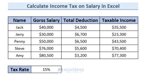 How To Calculate Income Tax On Salary With Example In Excel