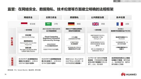 【报告解读】数字化转型，从战略到执行 知乎