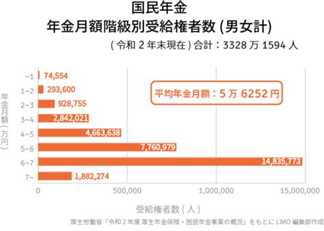 写真 「老後2000万円問題」は嘘だった？役所が教えない年金生活に向けた対策 厚生年金と国民年金の受給額とは Limo くらしとお