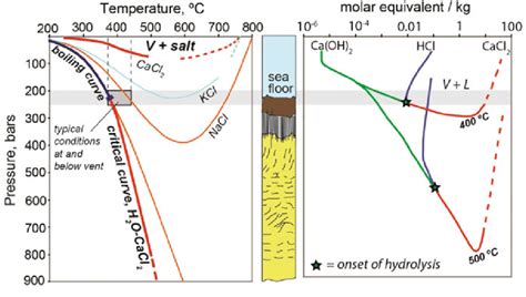 Binary Salt Water Diagram