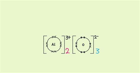 How To Draw Ionic Bonding Dot And Cross Diagrams Poster Rsc Education