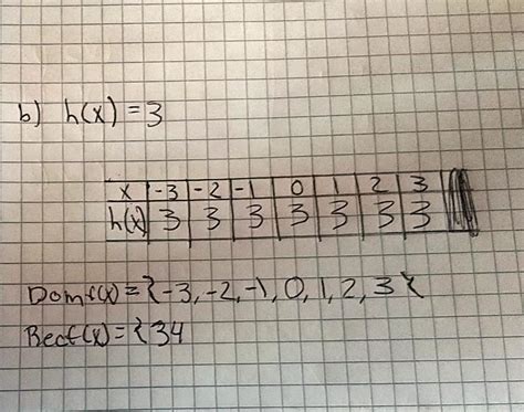 Determina Si Es Una Funci N Real Dada La Tabla De Valores Escribe El