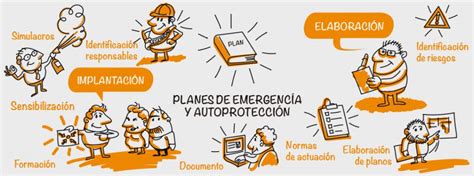 Diferencias Entre Plan De Emergencia Y Plan De Autoprotecci N