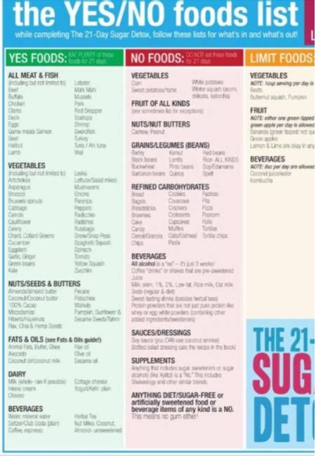 21 Day Sugar Detox Laven Style Vicarious Living