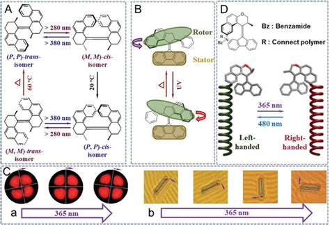 Helical Pitch I E PBG Modulation Of LCs Mixed With Rotary Chiral