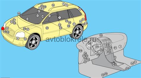 Предохранители и реле Volvo XC90