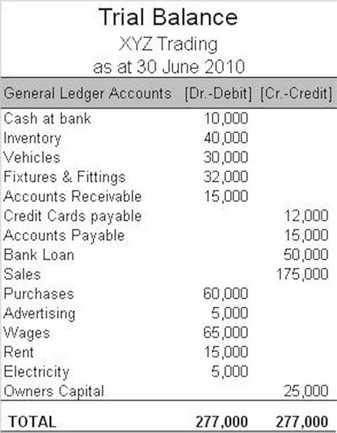 Closing Statement Accounting