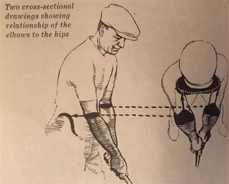 Ben Hogan’s Five Lessons, (03) Stance and Posture, Notes - Coach Ortiz ...