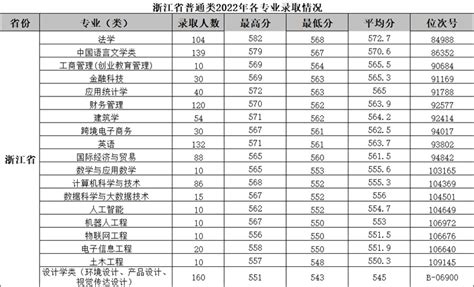 计划翻倍，转专业政策灵活 温州理工学院2023三位一体招生报考指南来啦—中国教育在线