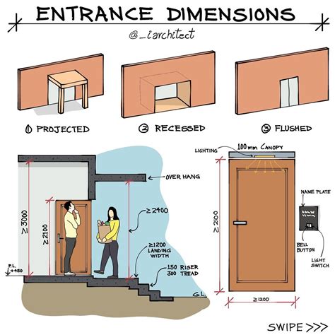 Iarchitect Architecture Design On Instagram Dimensions Of