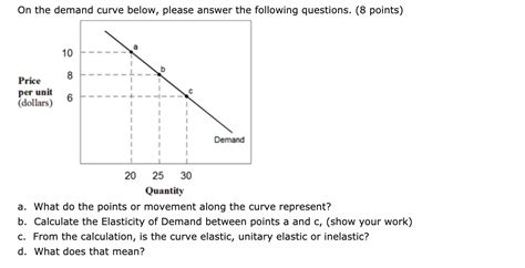 Solved On The Demand Curve Below Please Answer The Chegg