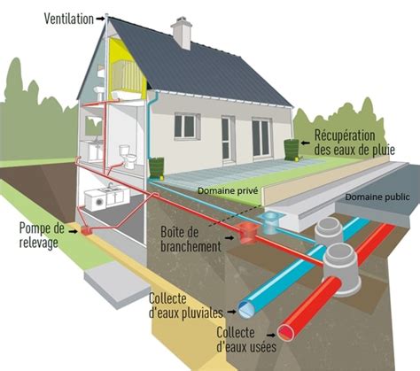 Évacuation Eaux Pluviales Maison Individuelle Ventana Blog