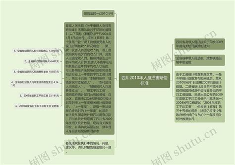 四川2010年人身损害赔偿标准思维导图编号p7135694 Treemind树图