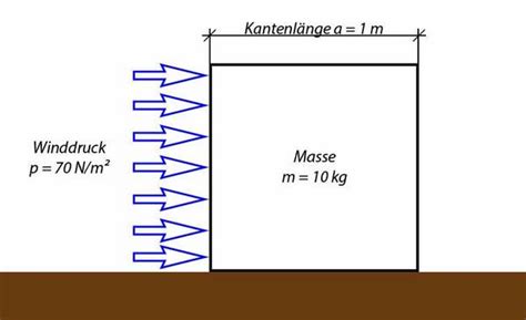 Standsicherheit Einer Maschine Berechnen Janzen Lifttechnik GmbH