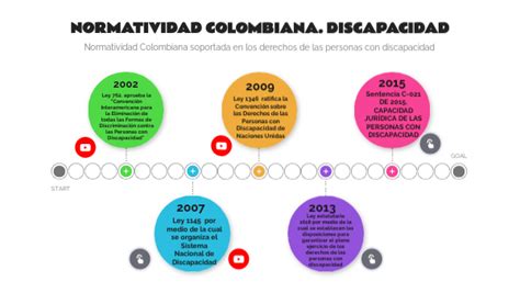 Normatividad Discapacidad Colombia