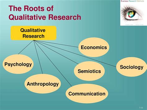 Chapter 7 Qualitative Research Ppt Download