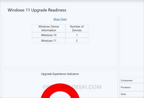 Manage Windows Readiness Dashboard Using Sccm