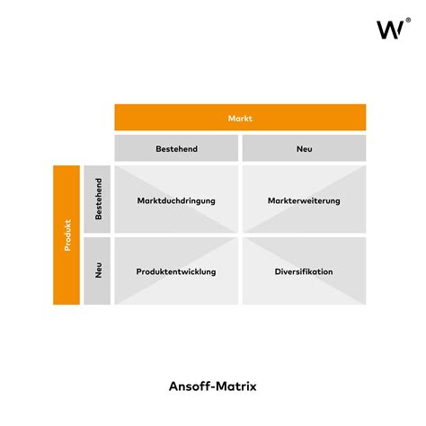 Ansoff Matrix Wachstumsstrategien Guide Wcg