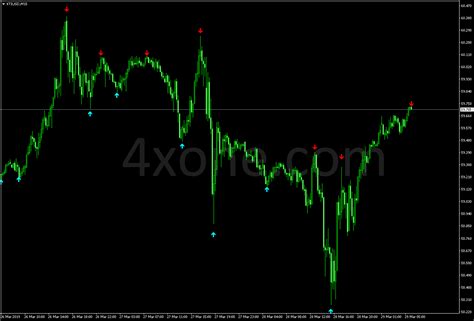 Trading Signals 4xone