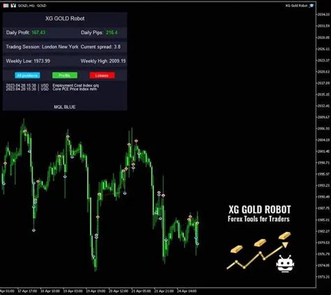 Xg Gold Robot Mt Unlimited