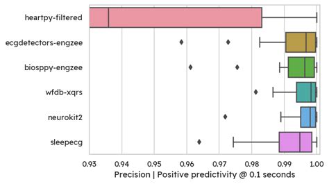 Ecg R Peak Detection In Python A Comparison Of Libraries Samuel