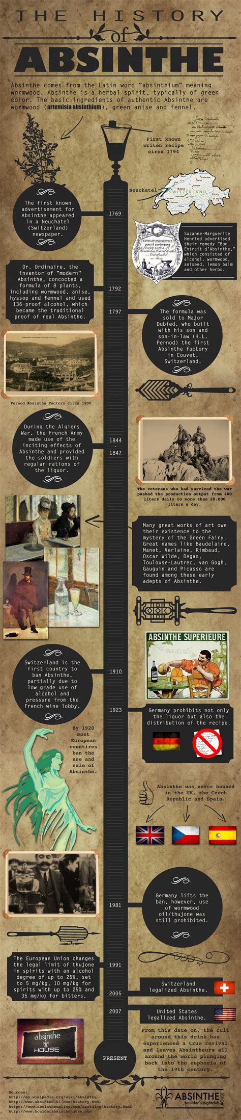 The History of Absinthe Infographic. Nice to see something like this being mostly accurate ...