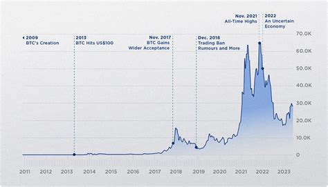 Bitcoin (BTC): Everything you need to know — Crypto.com